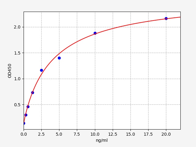 ER1057 Standard Curve Image