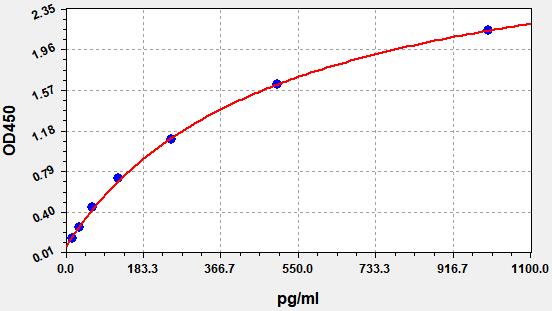 ER1159 Standard Curve Image