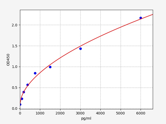 ER1171 Standard Curve Image