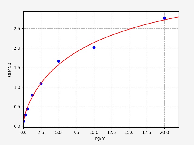 ER1331 Standard Curve Image