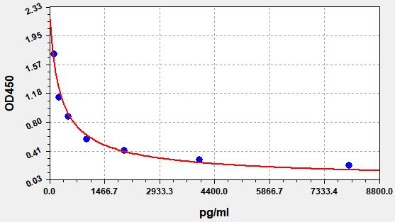 ER1440 Standard Curve Image