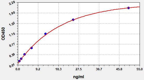 ER1486 Standard Curve Image
