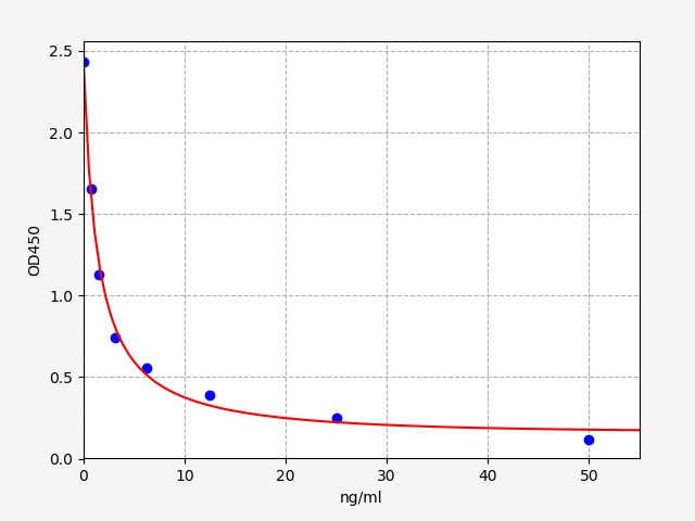 ER1579 Standard Curve Image