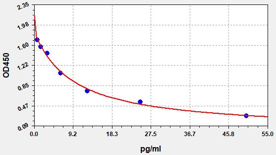 ER1620 Standard Curve Image