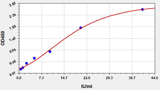 ER1907 Standard Curve Image