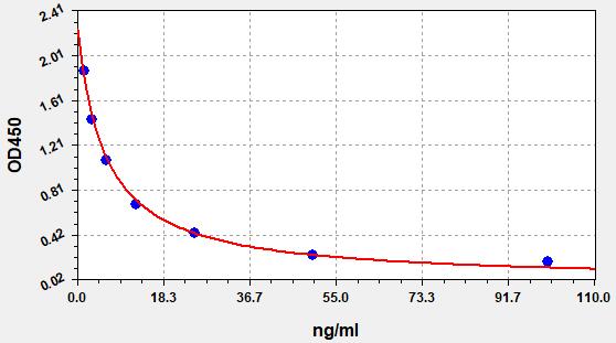 ER2003 Standard Curve Image