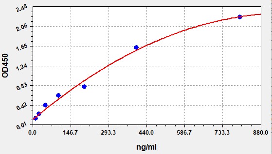 ERB0043 Standard Curve Image