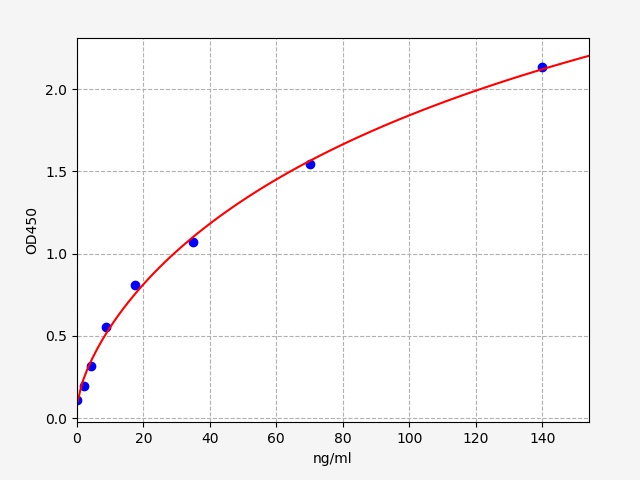 ERB0079 Standard Curve Image