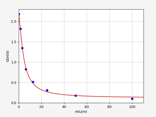 ERB0206 Standard Curve Image
