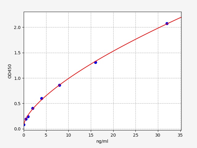 QT-EH0017 Standard Curve Image