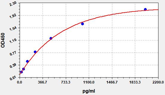 QT-EH0199 Standard Curve Image