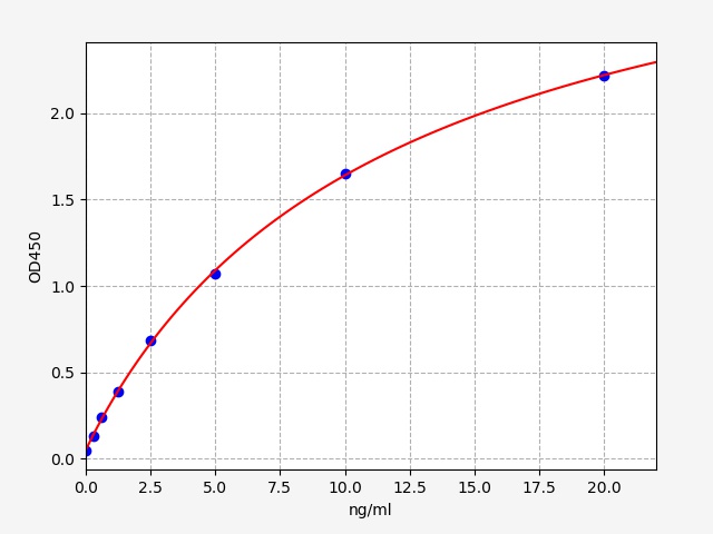 QT-EH0218 Standard Curve Image