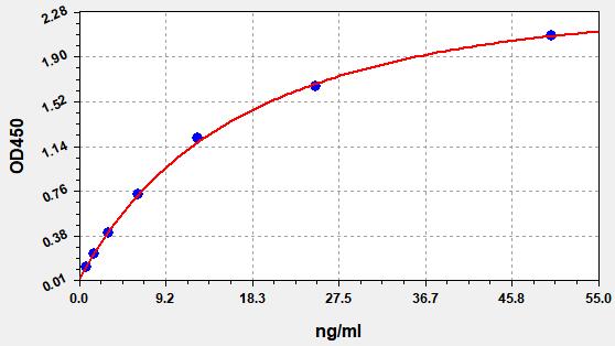 QT-EH0627 Standard Curve Image