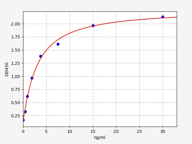 QT-EH0727 Standard Curve Image