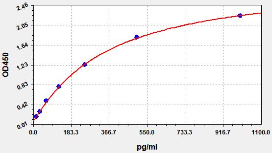 QT-EH1038 Standard Curve Image