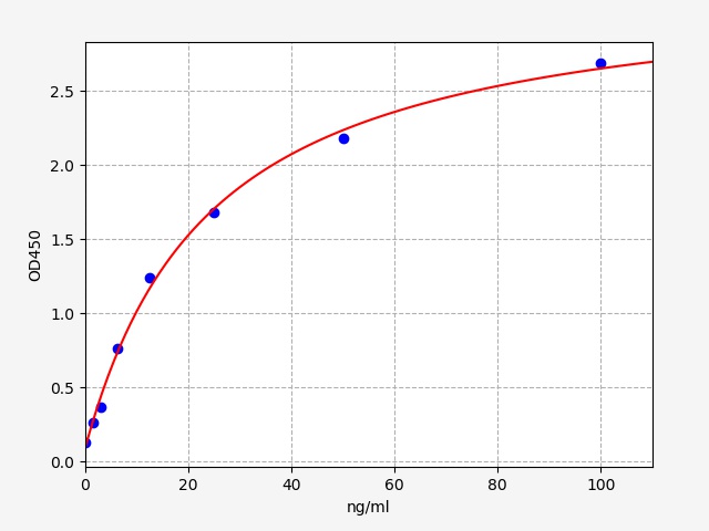 QT-EH1217 Standard Curve Image