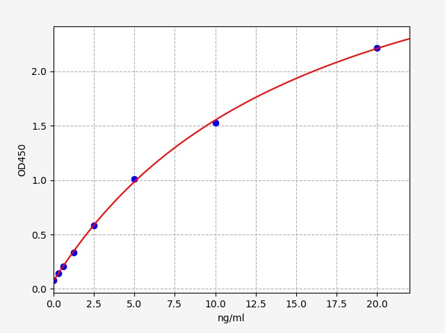 QT-EH1637 Standard Curve Image