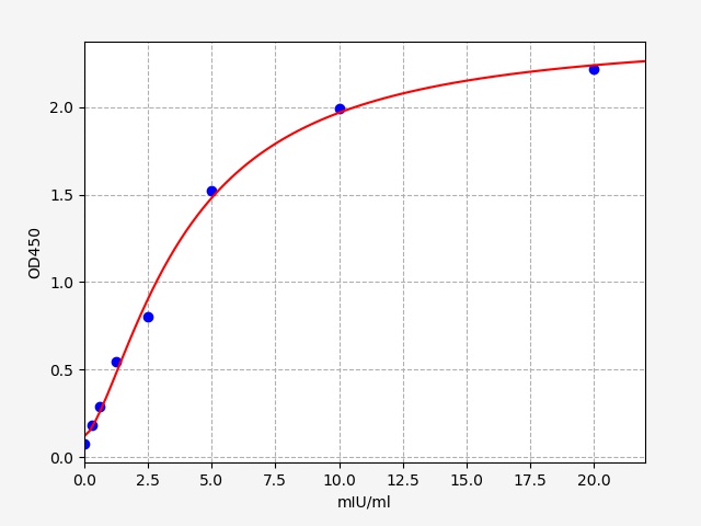 QT-EH1683 Standard Curve Image