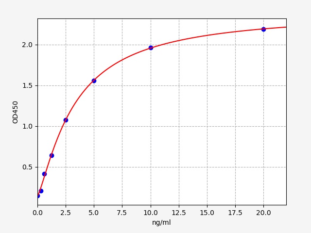 QT-EH1775 Standard Curve Image
