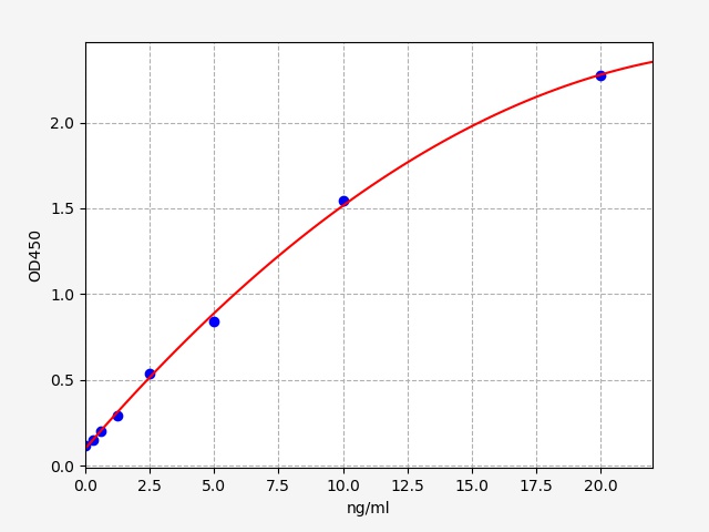 QT-EH1802 Standard Curve Image