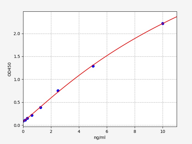 QT-EH2427 Standard Curve Image