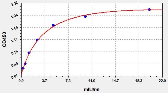 QT-EH3749 Standard Curve Image