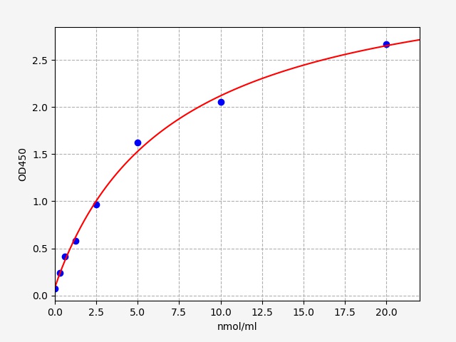QT-EH3761 Standard Curve Image