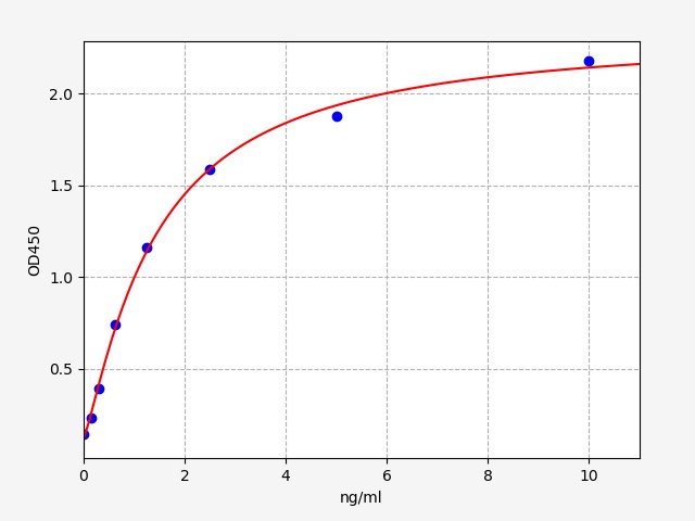 QT-EH4066 Standard Curve Image