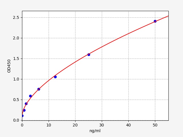 QT-EH4178 Standard Curve Image