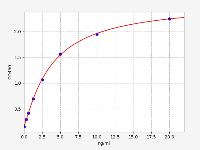 QT-EH8271 Standard Curve Image