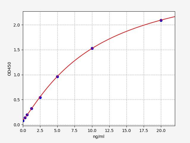 QT-EH9789 Standard Curve Image