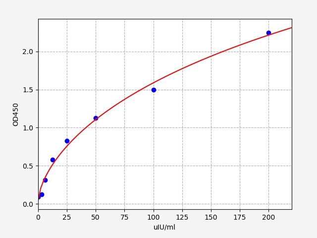 QT-EM0219 Standard Curve Image