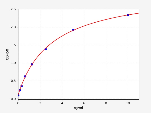 QT-EM0621 Standard Curve Image
