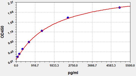 QT-EM4272 Standard Curve Image