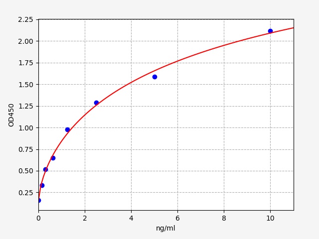 QT-EMK0027 Standard Curve Image