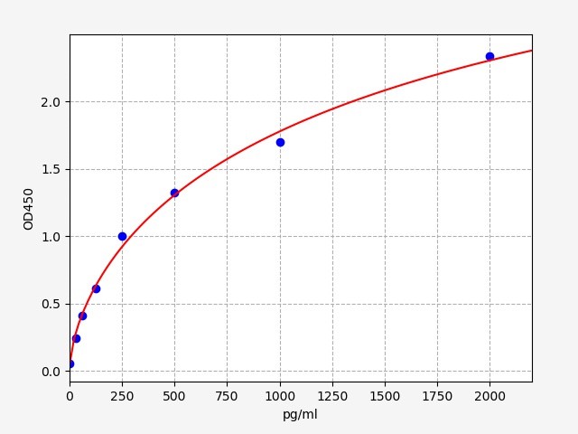 QT-EMK0042 Standard Curve Image