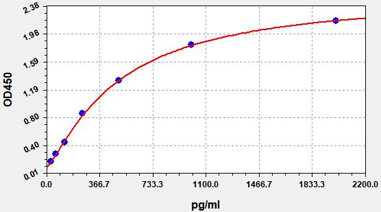 QT-EMK0074 Standard Curve Image