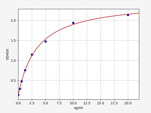 QT-EMK0077 Standard Curve Image
