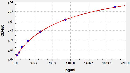 QT-EMK0079 Standard Curve Image