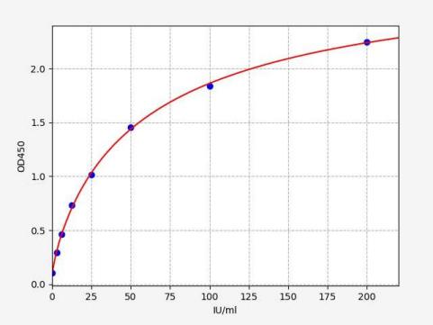 QT-EMK0146 Standard Curve Image