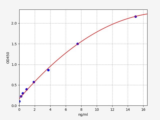 QT-EMK0210 Standard Curve Image