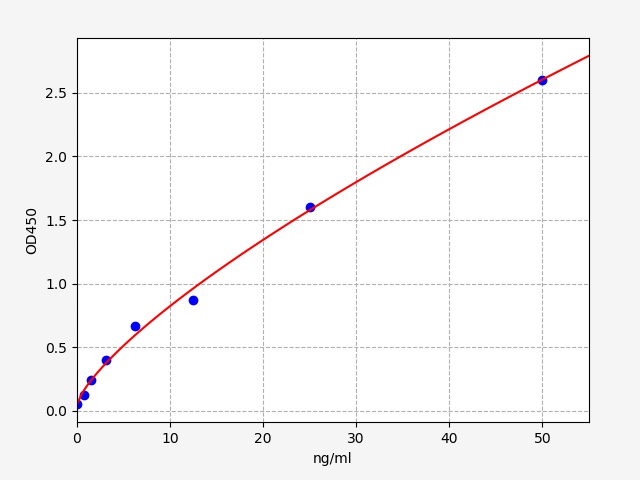 QT-ER0243 Standard Curve Image