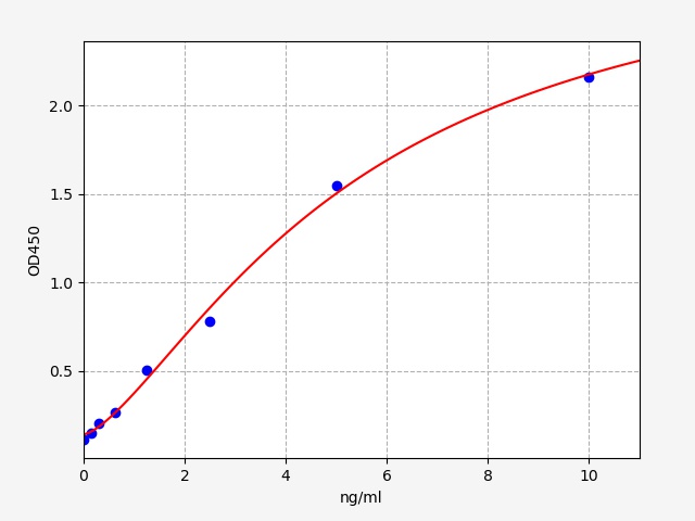 QT-ER0326 Standard Curve Image