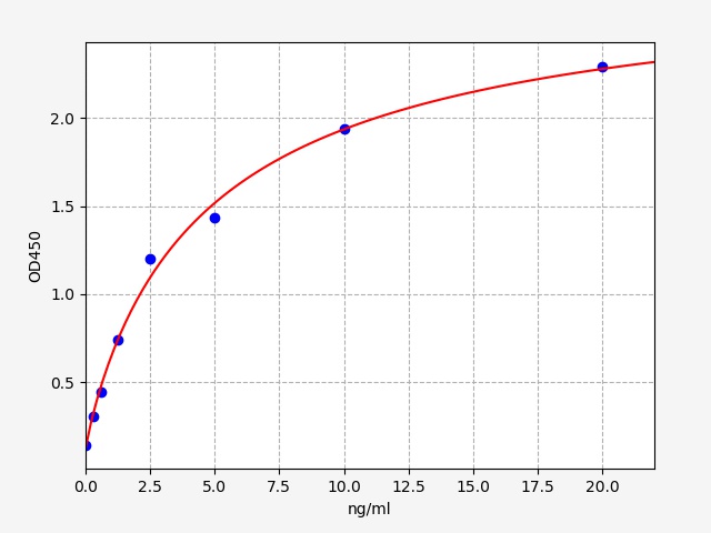 QT-ER0492 Standard Curve Image