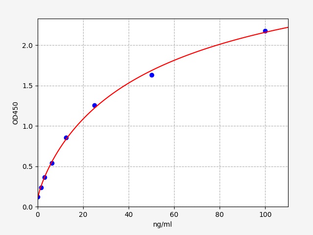 QT-ER0519 Standard Curve Image