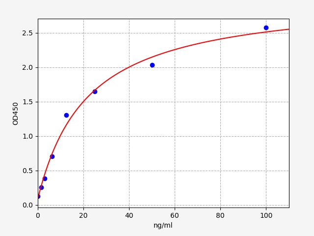 QT-ER0731 Standard Curve Image