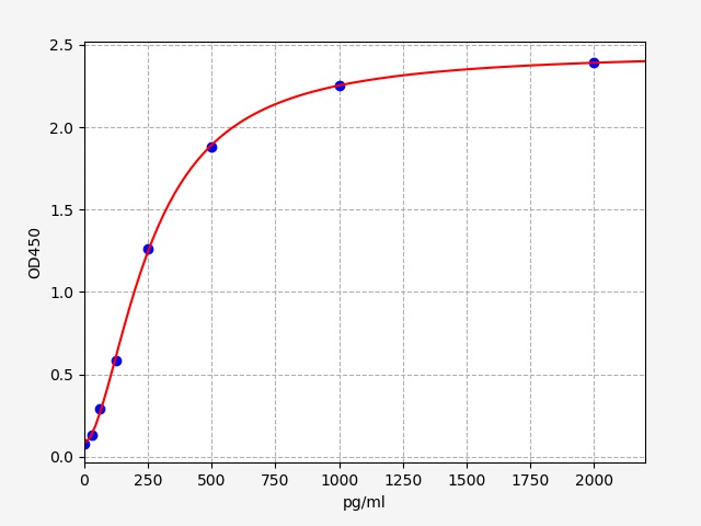 QT-ER0918 Standard Curve Image