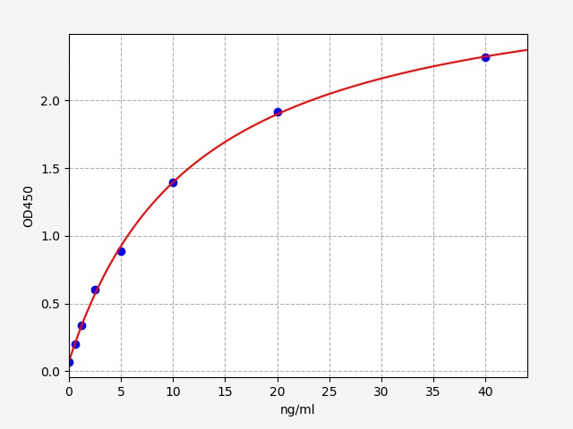QT-ER1173 Standard Curve Image
