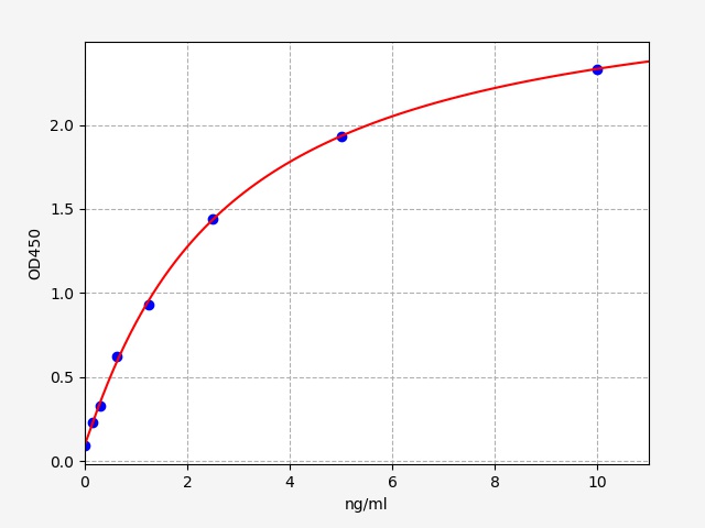 QT-ER1175 Standard Curve Image