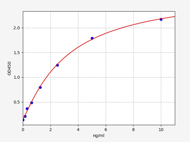 QT-ER1198 Standard Curve Image